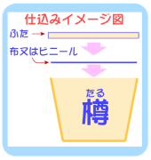 �d���݃C���[�W�}