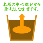 木桶の中心部分から取り出した味噌です。